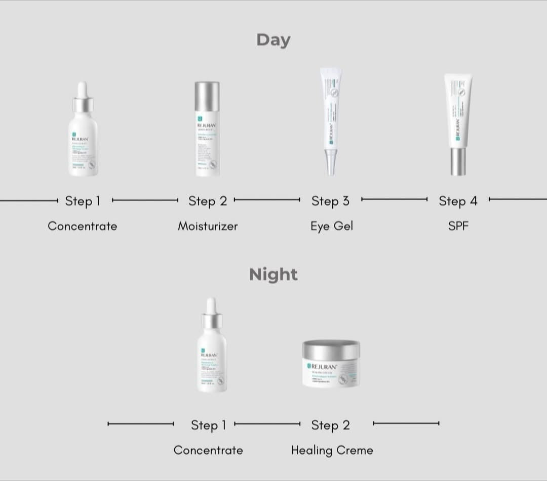 Kit REJURAN TREATMENT